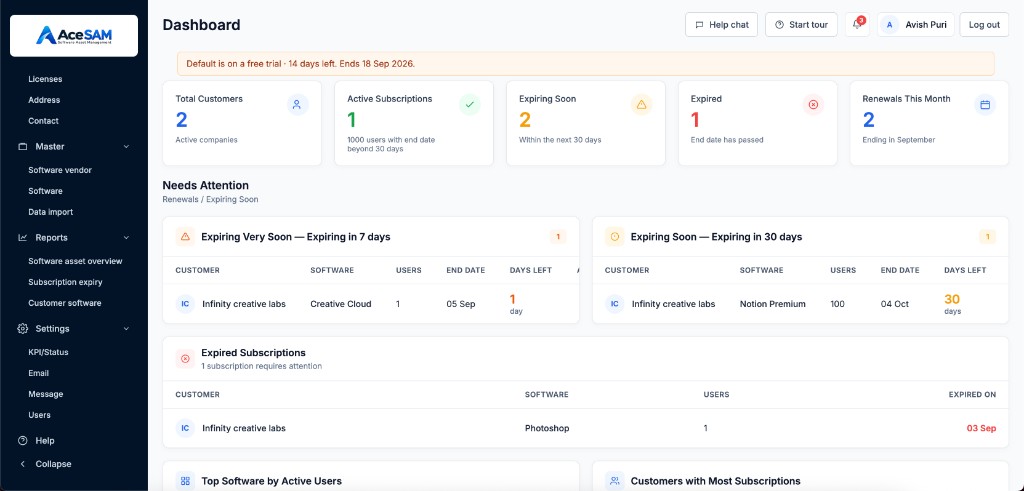AceSAM dashboard with subscription KPIs, expiring licenses, and customer renewals