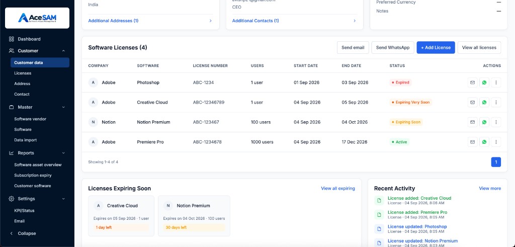 AceSAM license list with Adobe and Notion subscriptions, statuses, and expiry dates